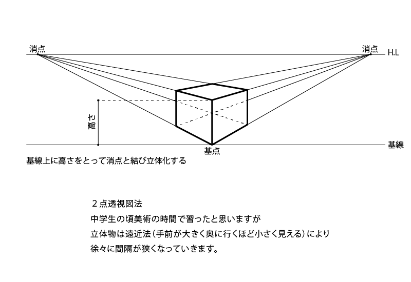 ネット木彫教室 立体を表現してみよう 沖野彫刻